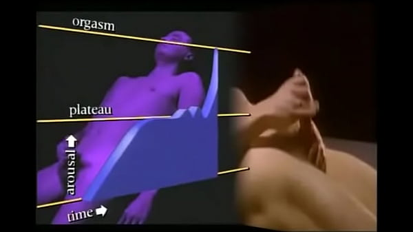 Male masturbation characteristic1
